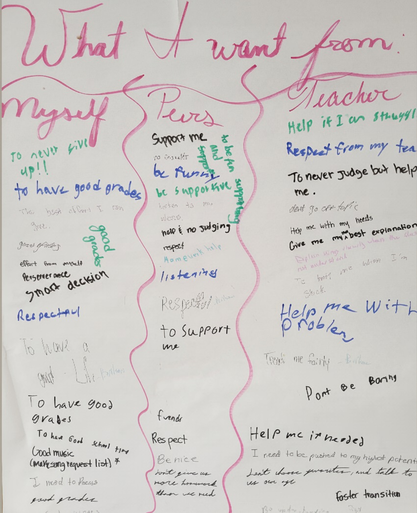 8th-grade classroom chart that reveals profound workplace culture leadership lessons from students.